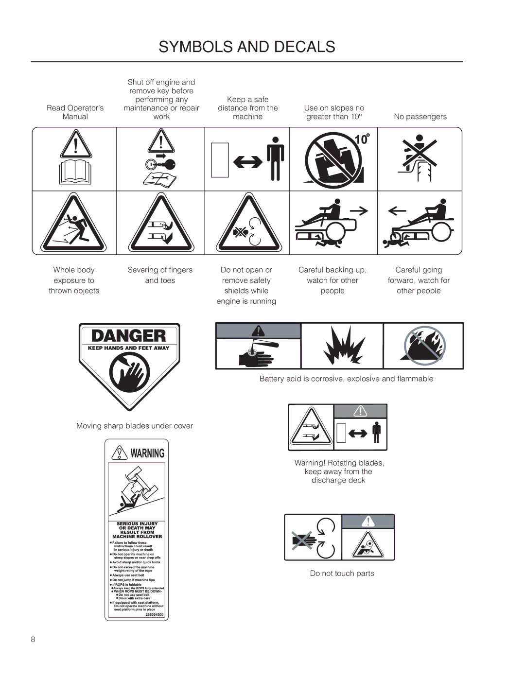 Husqvarna PZ29 CE manual Remove key before Performing any 