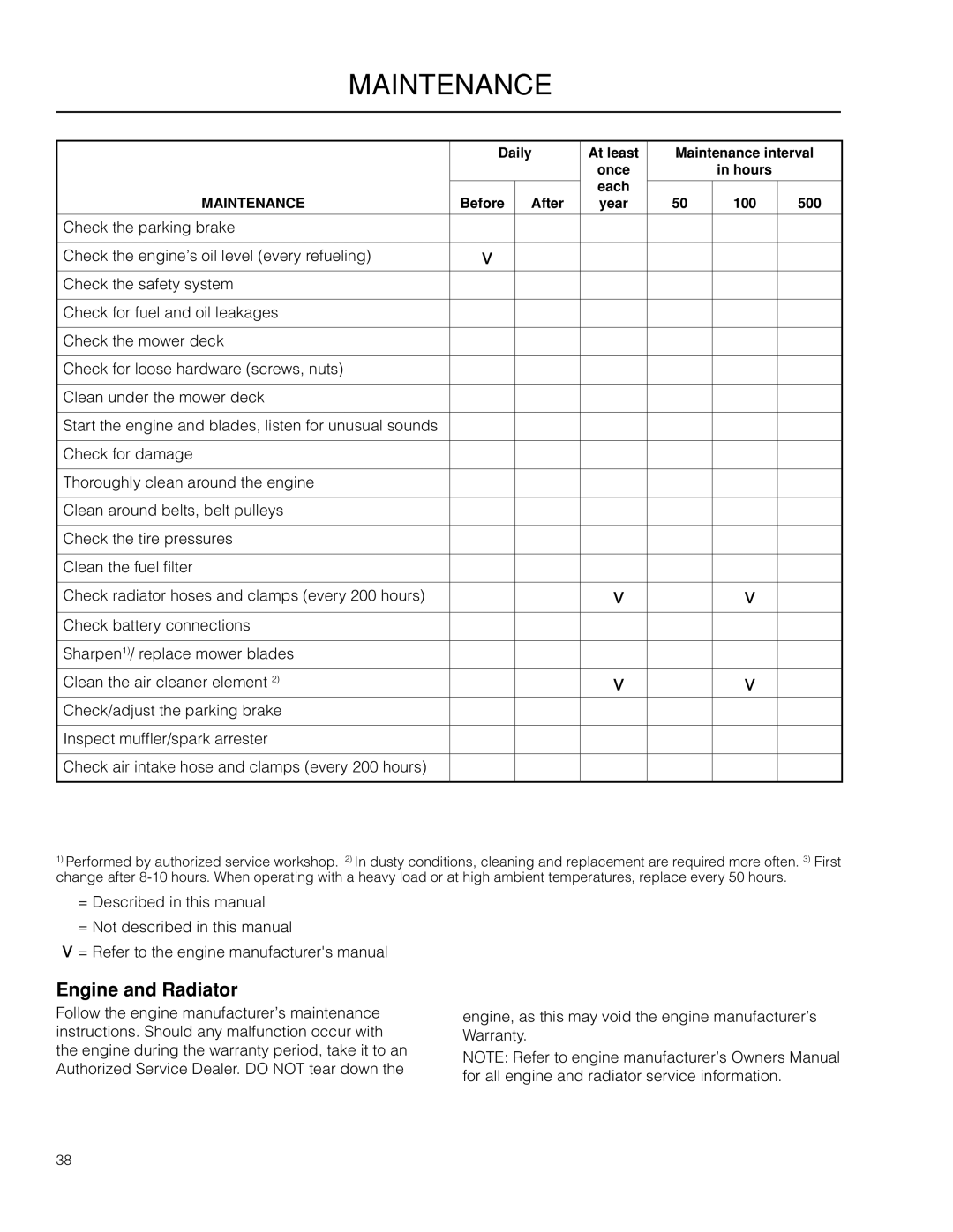 Husqvarna PZ6029D, PZ29D BF manual Maintenance, Engine and Radiator 