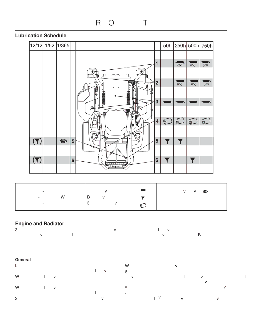 Husqvarna PZ6029D, PZ29D BF manual Lubrication Schedule, General 