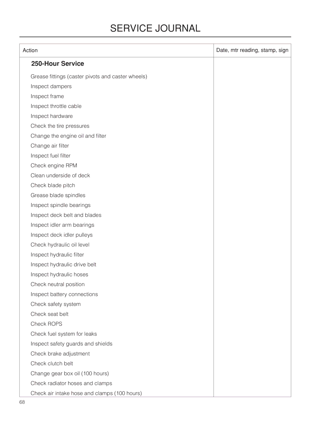 Husqvarna PZ6029D, PZ29D BF manual Service Journal 