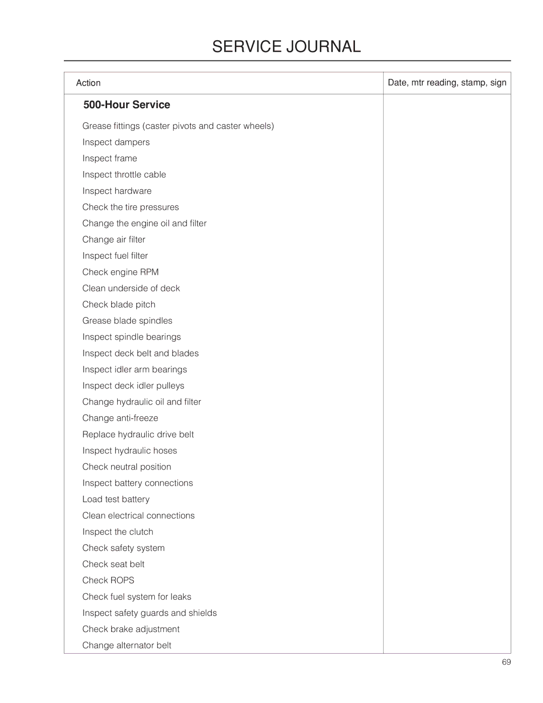 Husqvarna PZ29D BF, PZ6029D manual Service Journal 