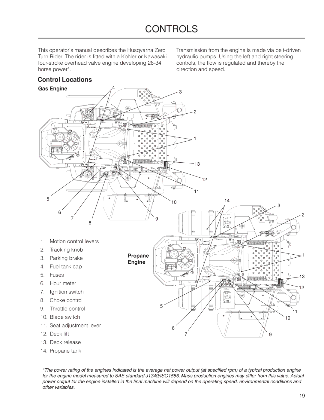 Husqvarna PZ6029PFX / 966062201, PZ6034FX / 966516801, PZ7234FX / 966061401 manual Controls, Control Locations, Gas Engine 