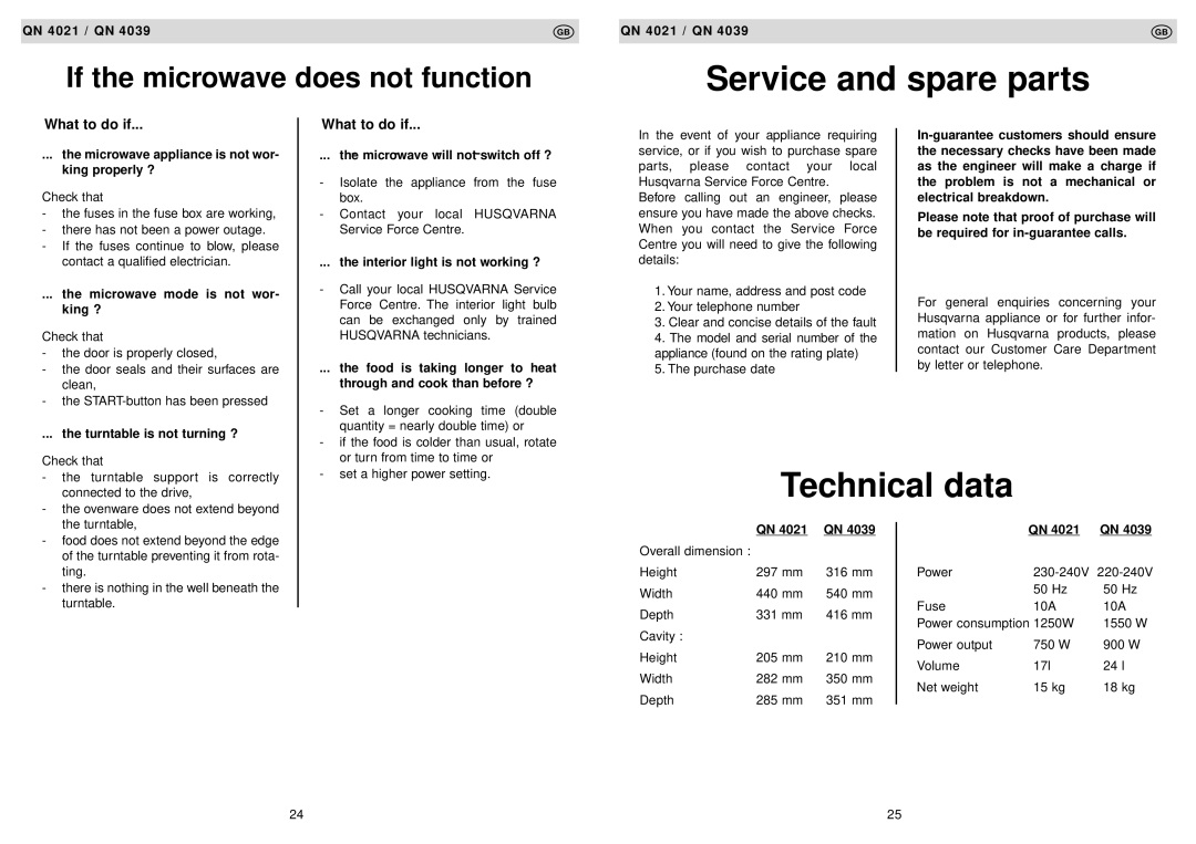 Husqvarna QN 4021, QN 4039 manual Service and spare parts, Technical data, What to do if 