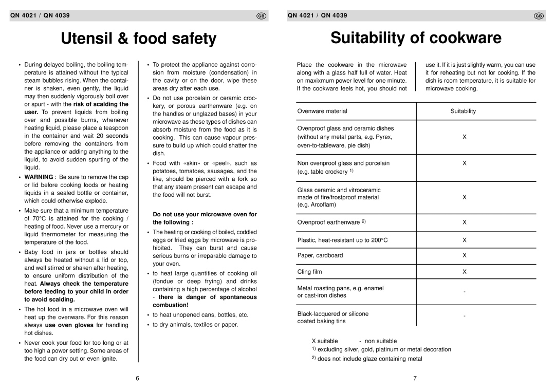 Husqvarna QN 4039 manual Utensil & food safety, Suitability of cookware, Do not use your microwave oven for the following 