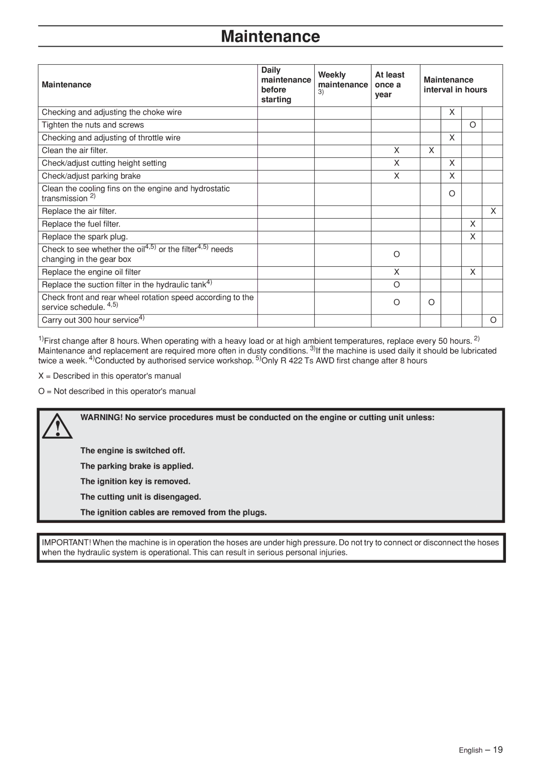 Husqvarna R 422Ts AWD manual Check front and rear wheel rotation speed according to 