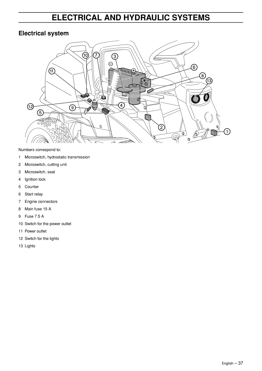 Husqvarna R 422Ts AWD manual Electrical and Hydraulic Systems, Electrical system 