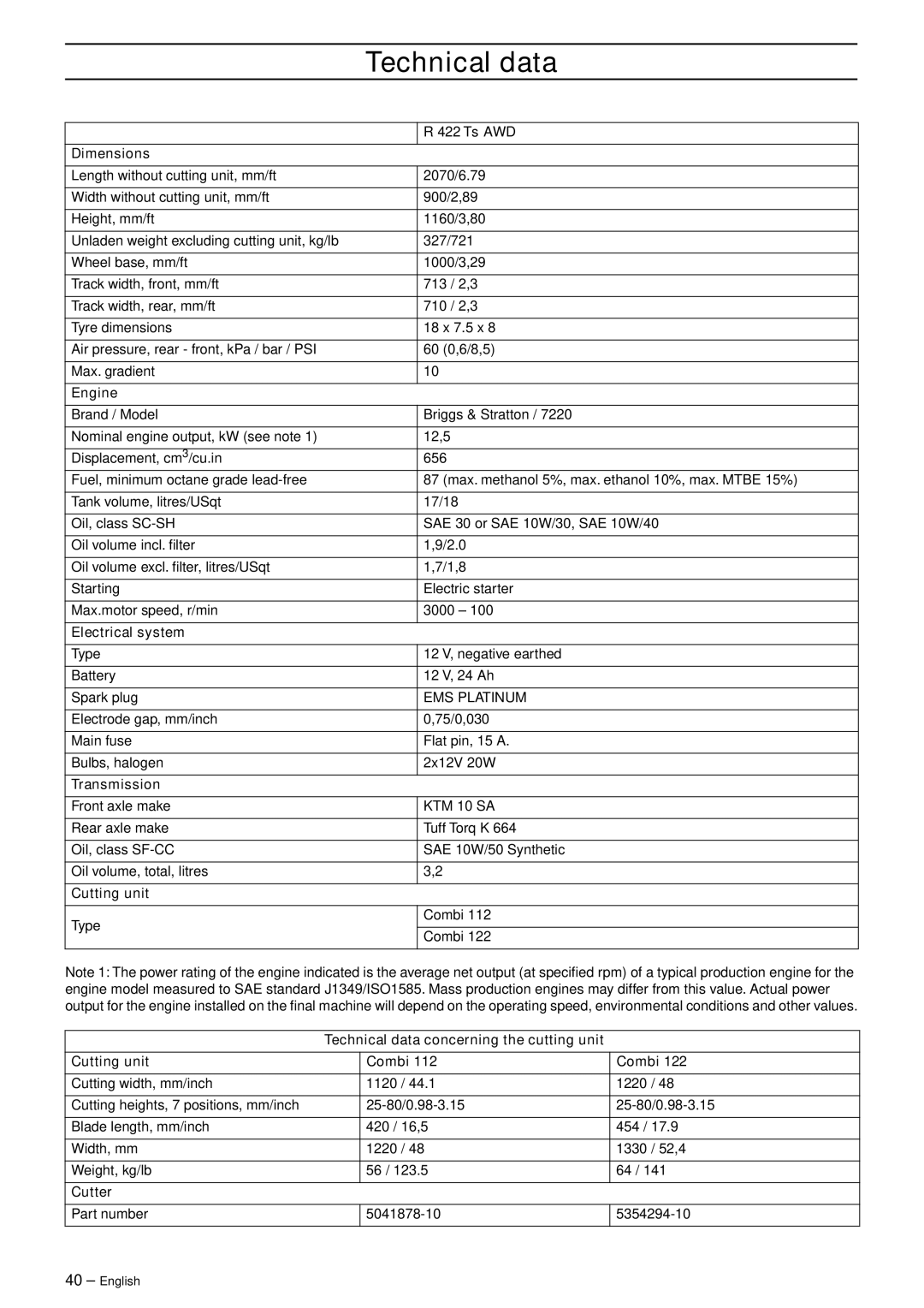 Husqvarna R 422Ts AWD manual Technical data 