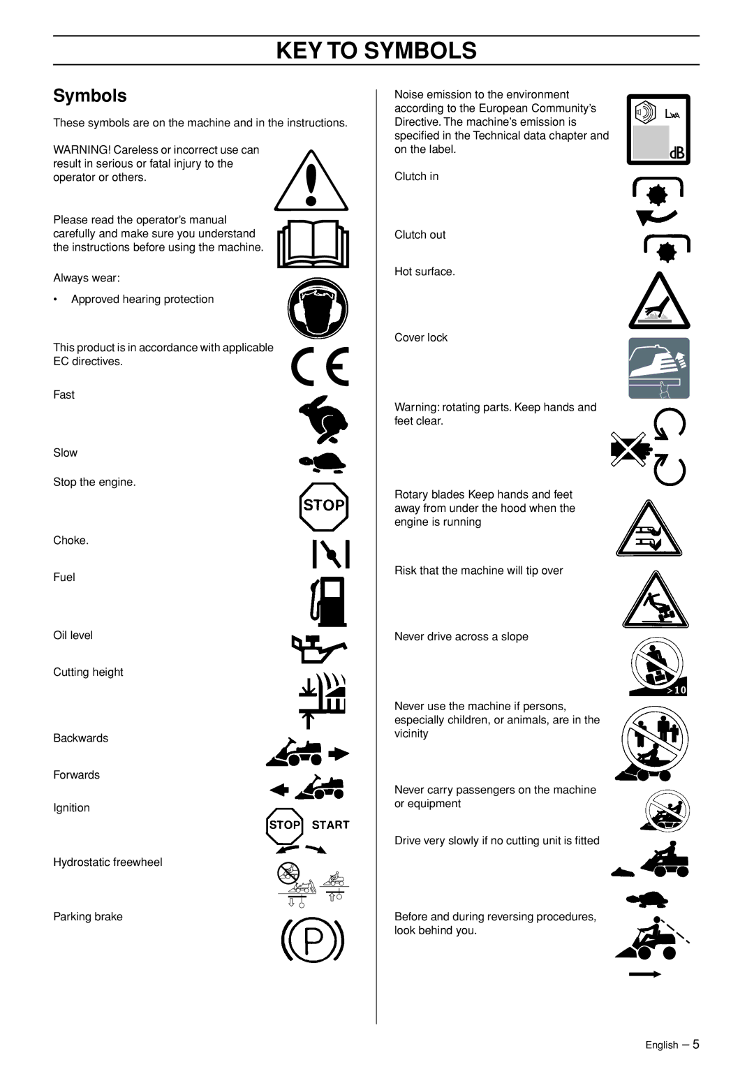 Husqvarna R 422Ts AWD manual KEY to Symbols 