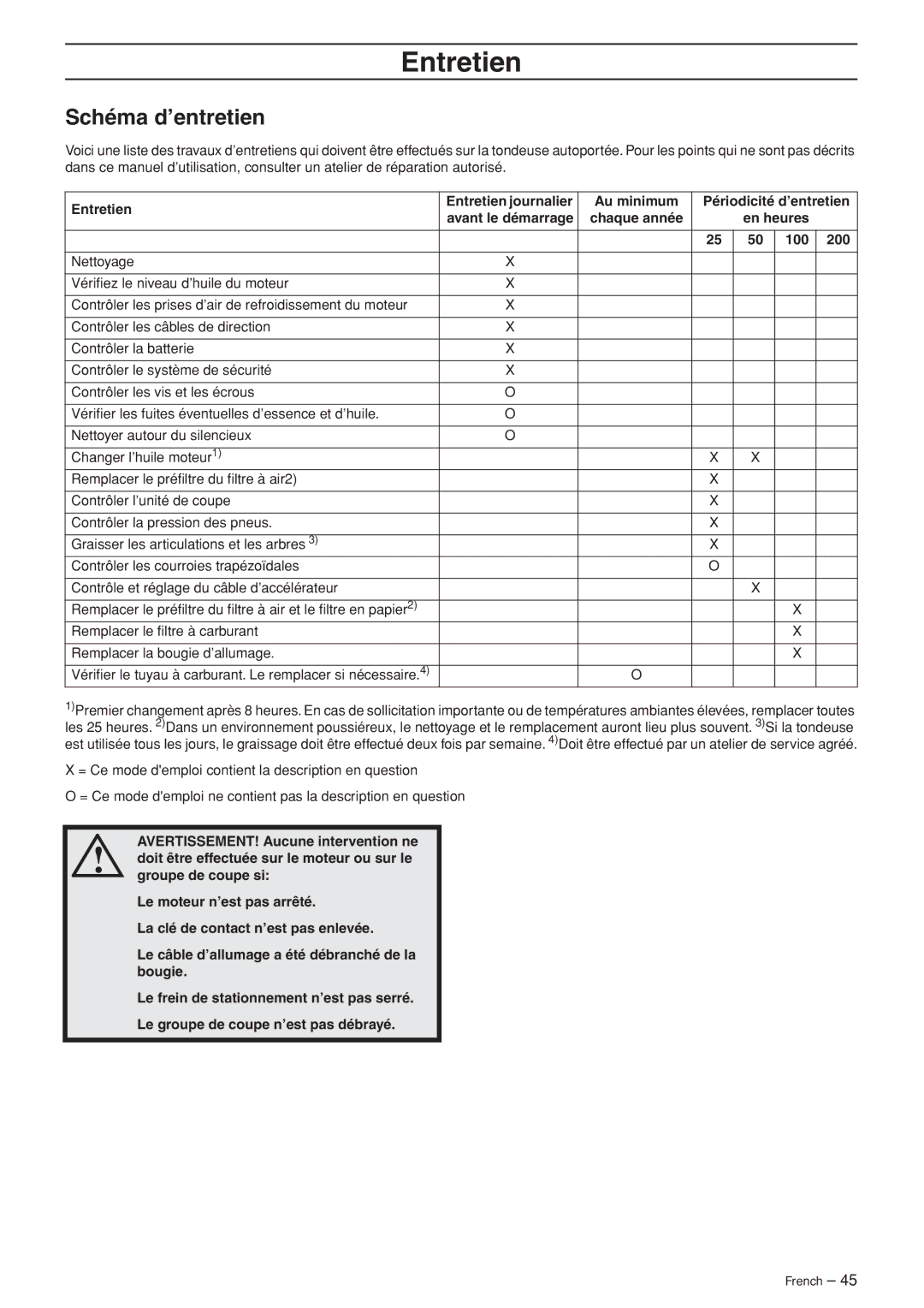 Husqvarna R120S manuel dutilisation Entretien, Schéma d’entretien, En heures 