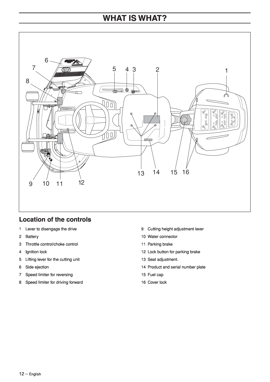 Husqvarna R120S manuel dutilisation What Is What?, Location of the controls 