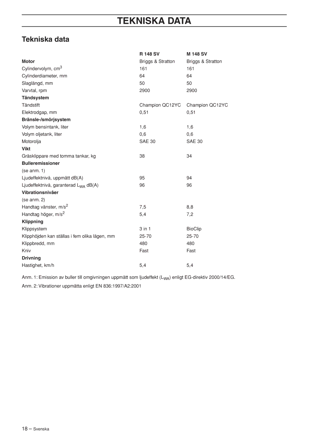 Husqvarna R148 SV, M148 SV manual Tekniska Data, Tekniska data 