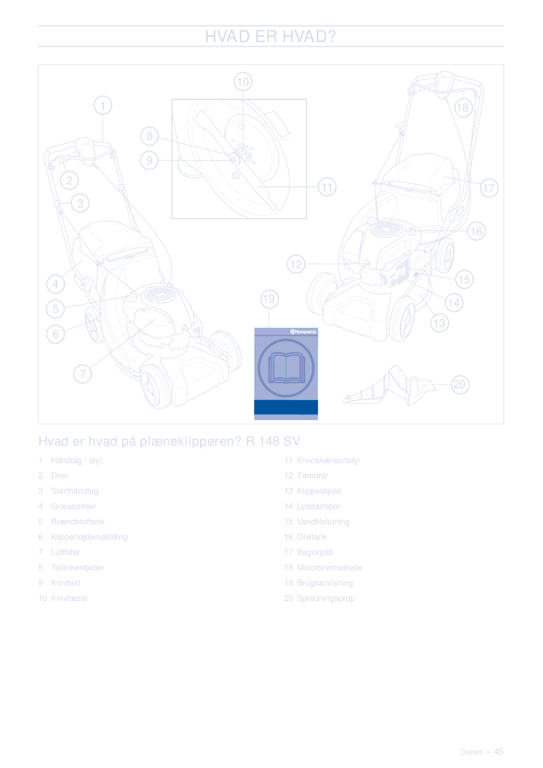 Husqvarna M148 SV, R148 SV manual Hvad ER HVAD?, Hvad er hvad på plæneklipperen? R 148 SV 