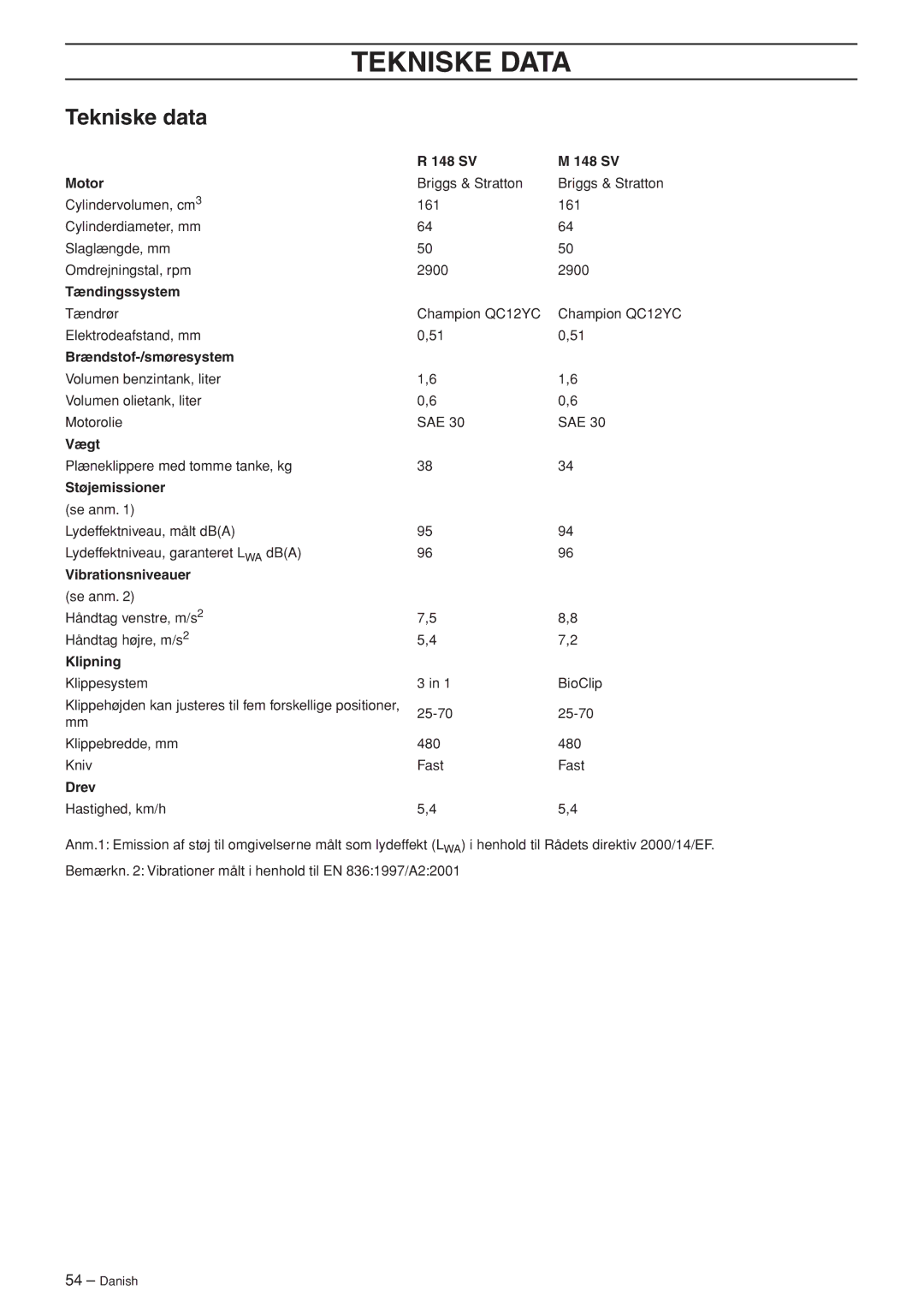 Husqvarna R148 SV, M148 SV manual Tekniske Data, Tekniske data 