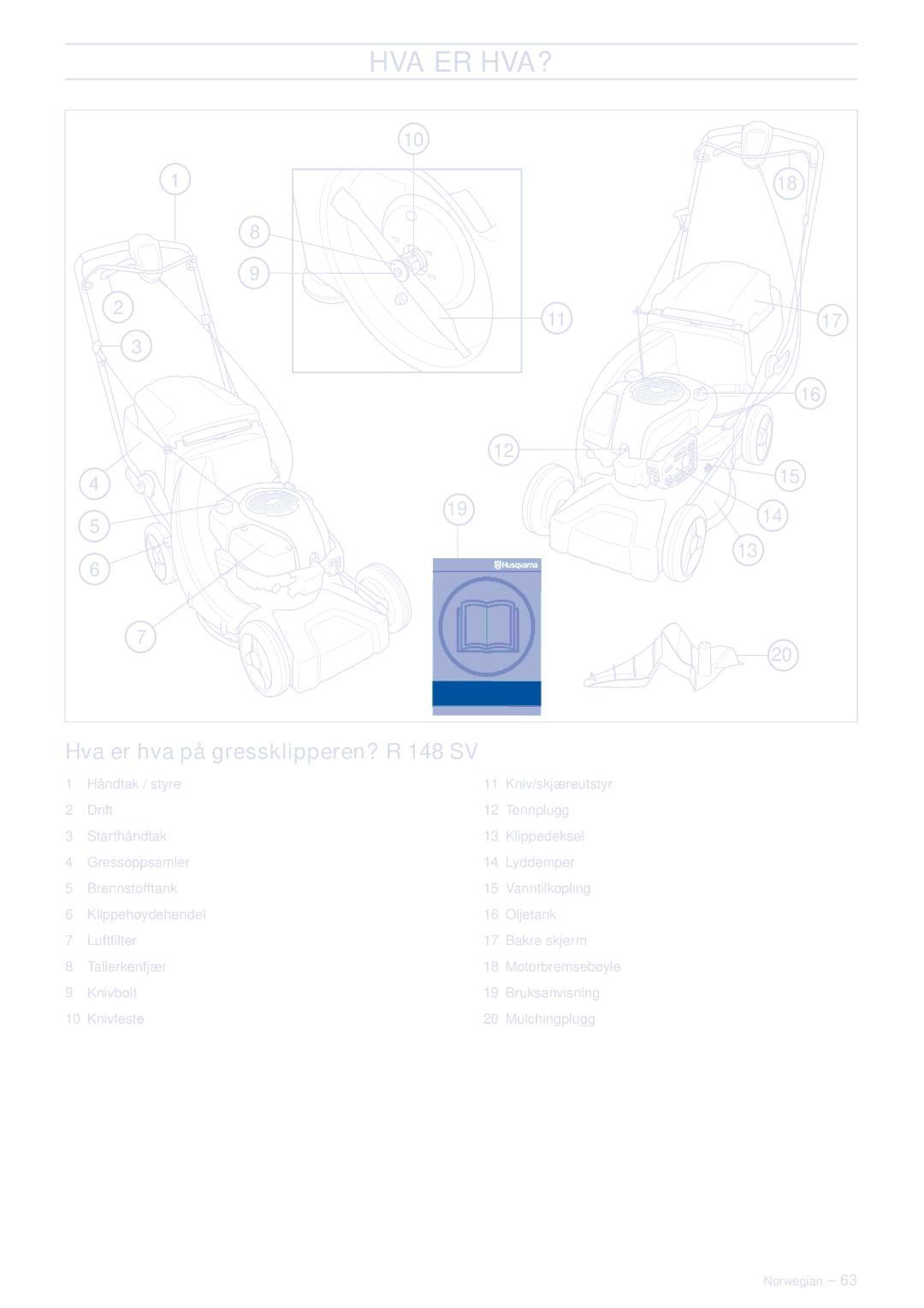 Husqvarna M148 SV, R148 SV manual Hva Er Hva?, Hva er hva på gressklipperen? R 148 SV 