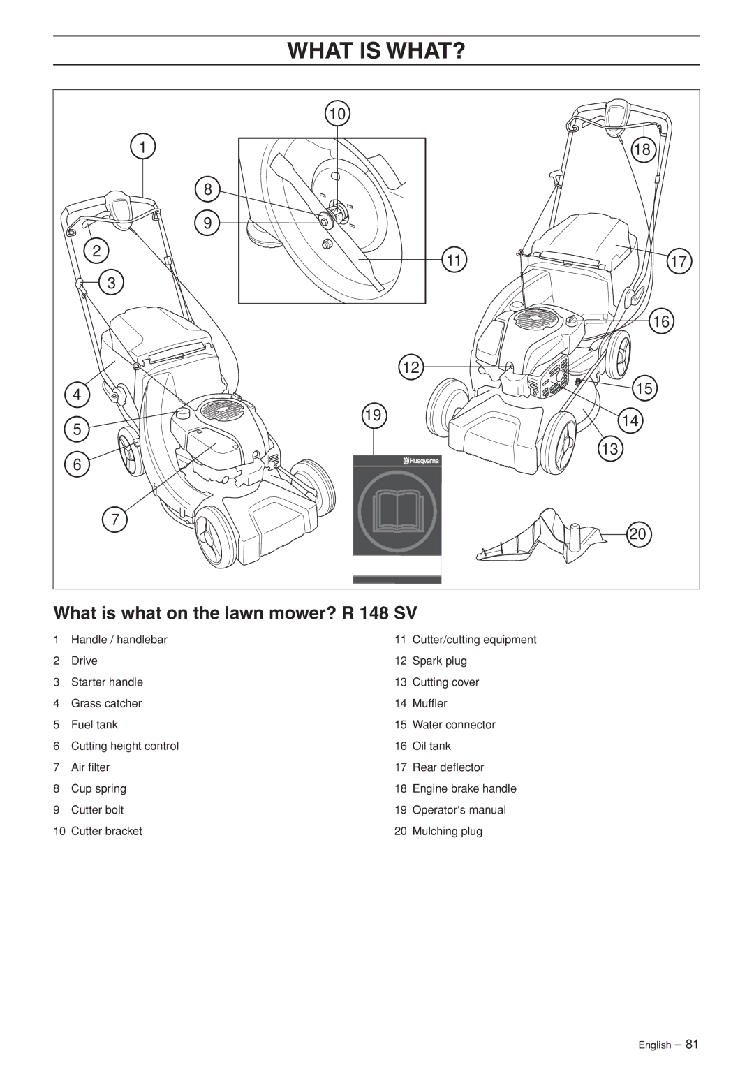 Husqvarna M148 SV, R148 SV manual What is WHAT?, What is what on the lawn mower? R 148 SV 