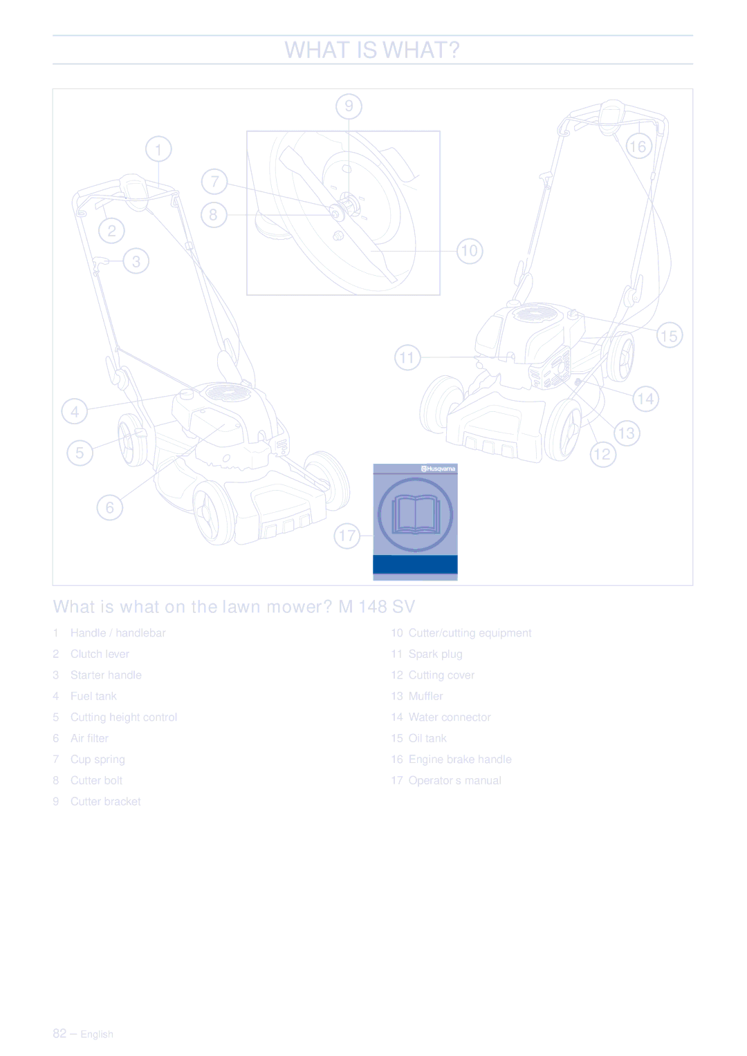 Husqvarna R148 SV, M148 SV manual What is what on the lawn mower? M 148 SV 