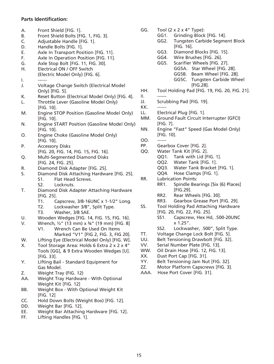 Husqvarna RG 2112 E manuel dutilisation Parts Identification 