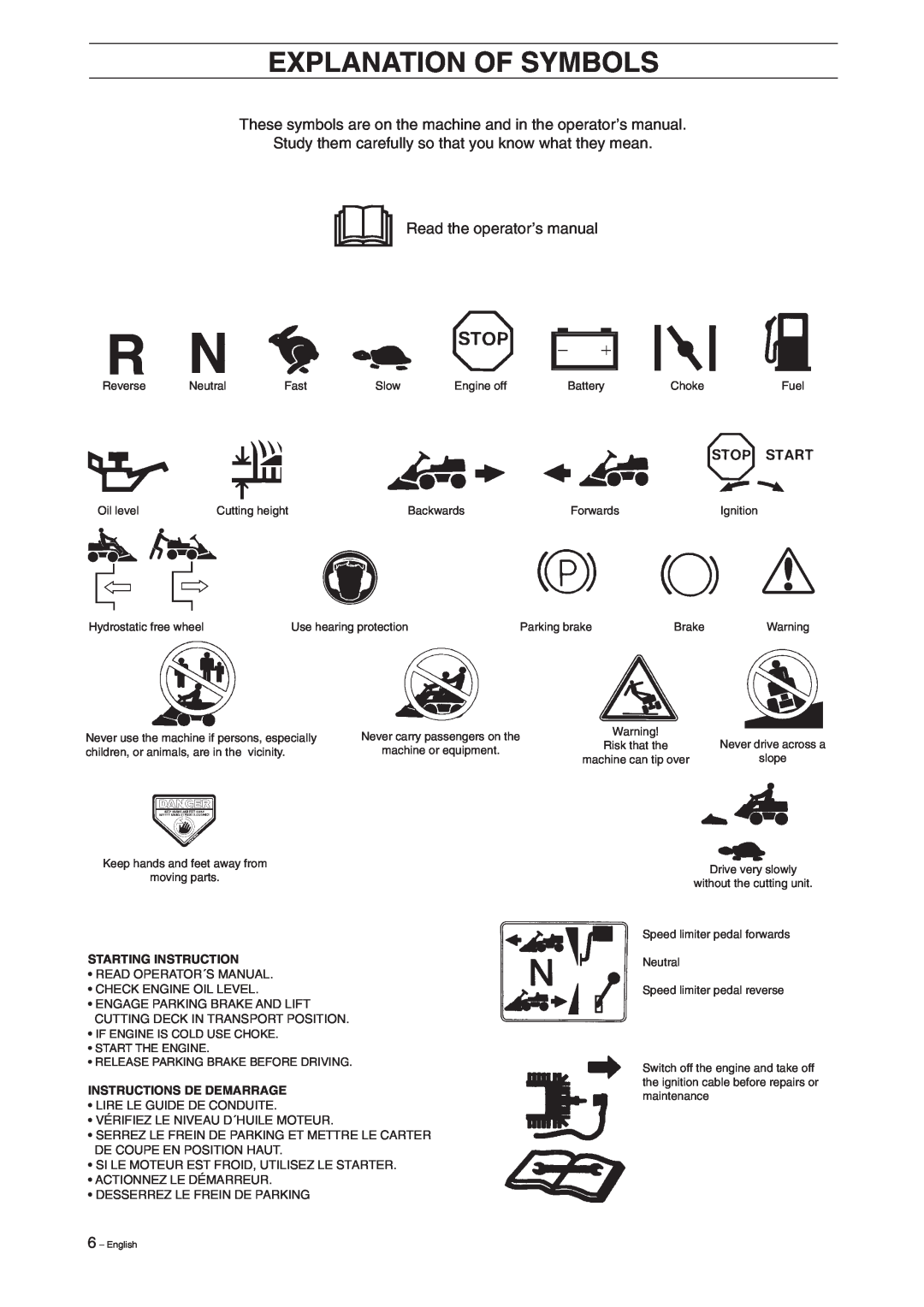 Husqvarna Rider 155 manual Explanation Of Symbols 