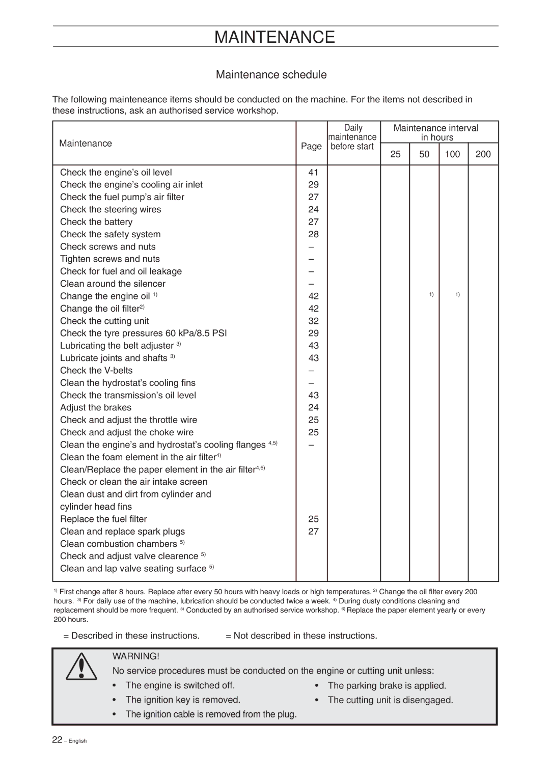 Husqvarna Rider 15V2 manual Maintenance schedule, Daily Maintenance interval, Hours Before start 100 200 