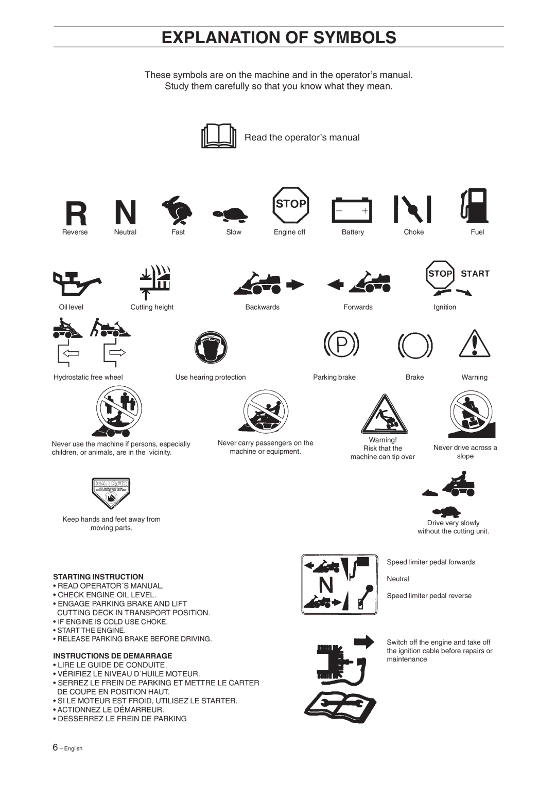 Husqvarna Rider 15V2 manual Explanation of Symbols, Starting Instruction 