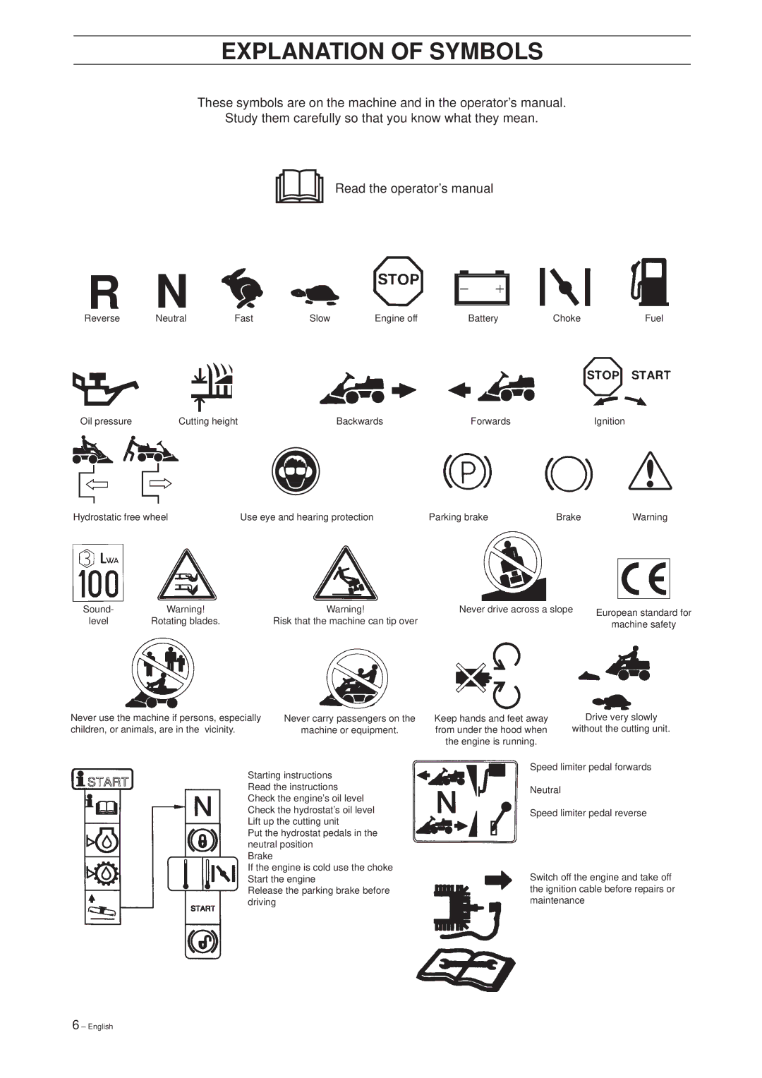 Husqvarna Rider 16 manual Explanation of Symbols 