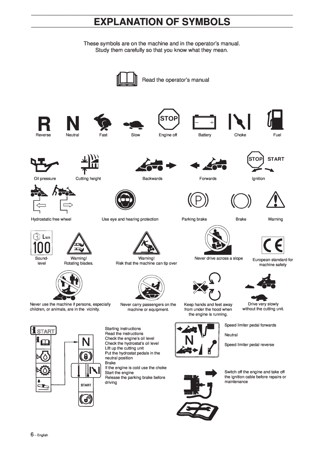 Husqvarna Rider 16 manual Explanation Of Symbols 