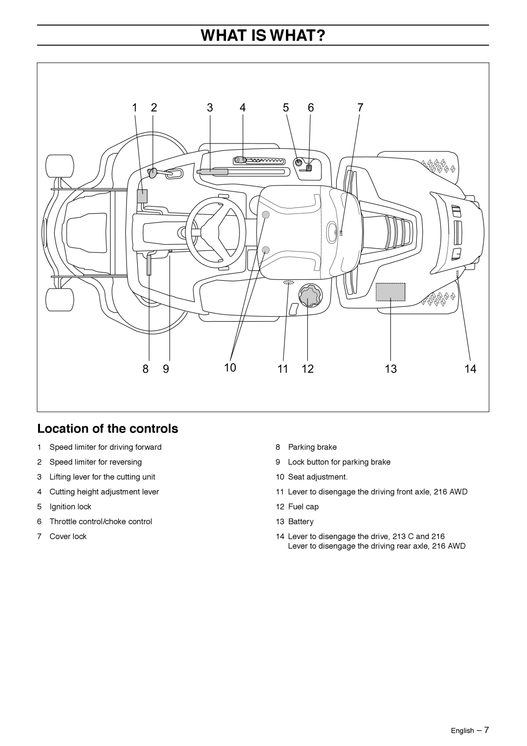 Husqvarna Rider 213 C, 216 Awd manual What is WHAT?, Location of the controls 