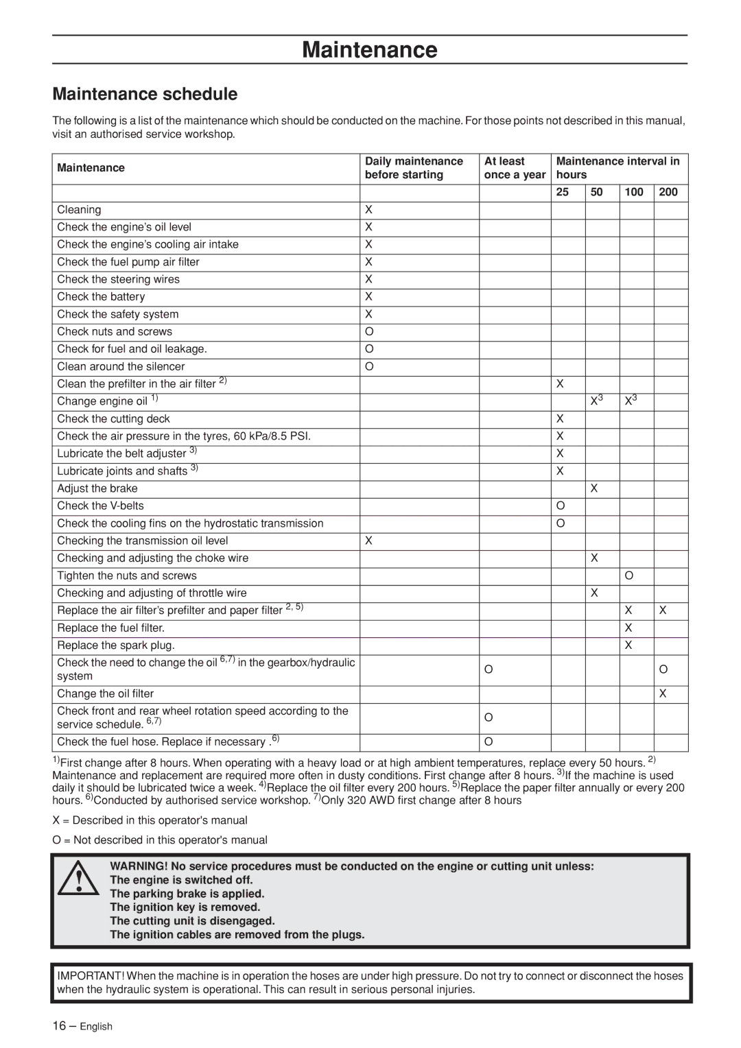 Husqvarna Rider 320 AWD, Rider 318 manual Maintenance schedule 