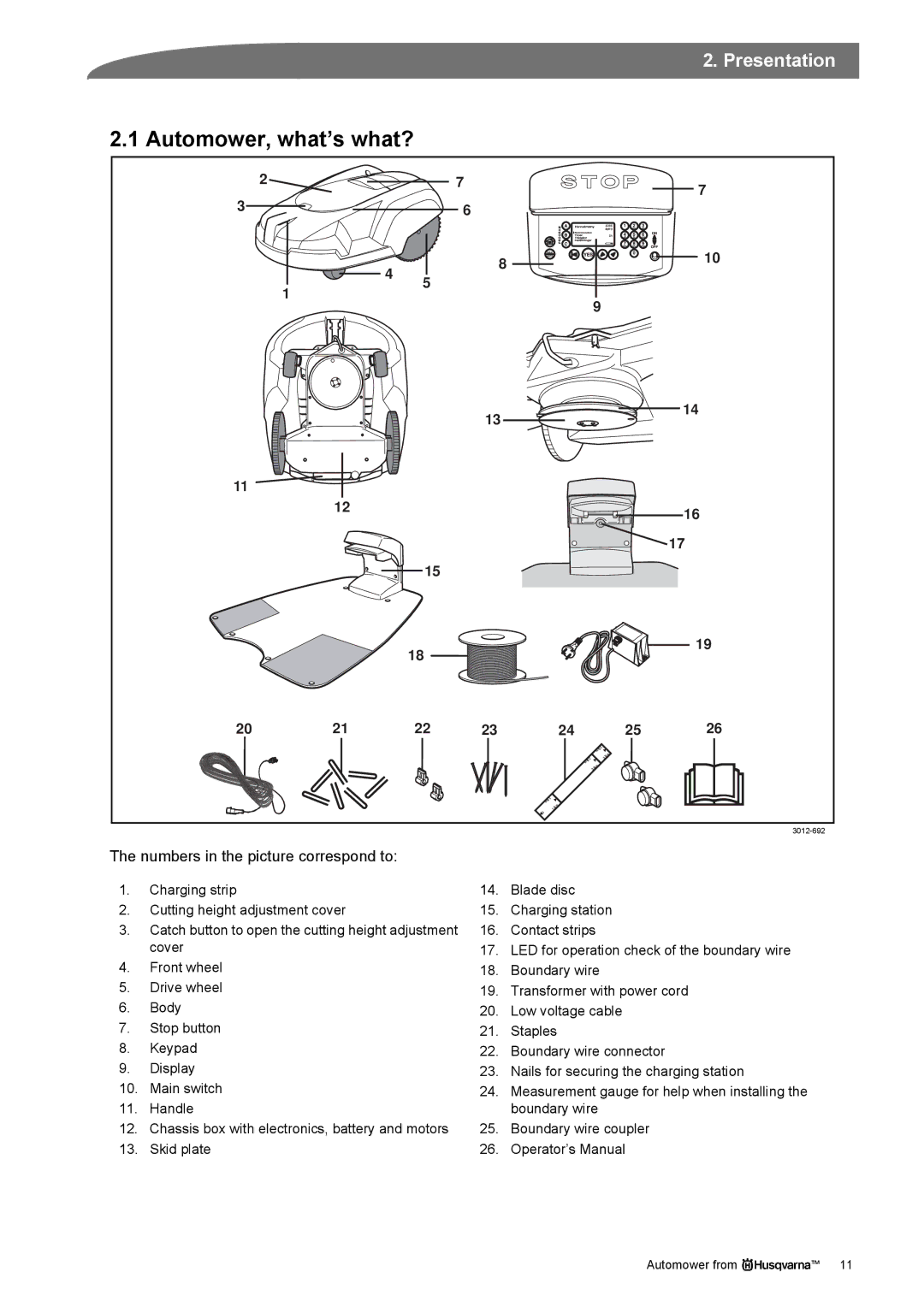 Husqvarna Robotic Lawn Mowe manual Automower, what’s what?, Numbers in the picture correspond to 