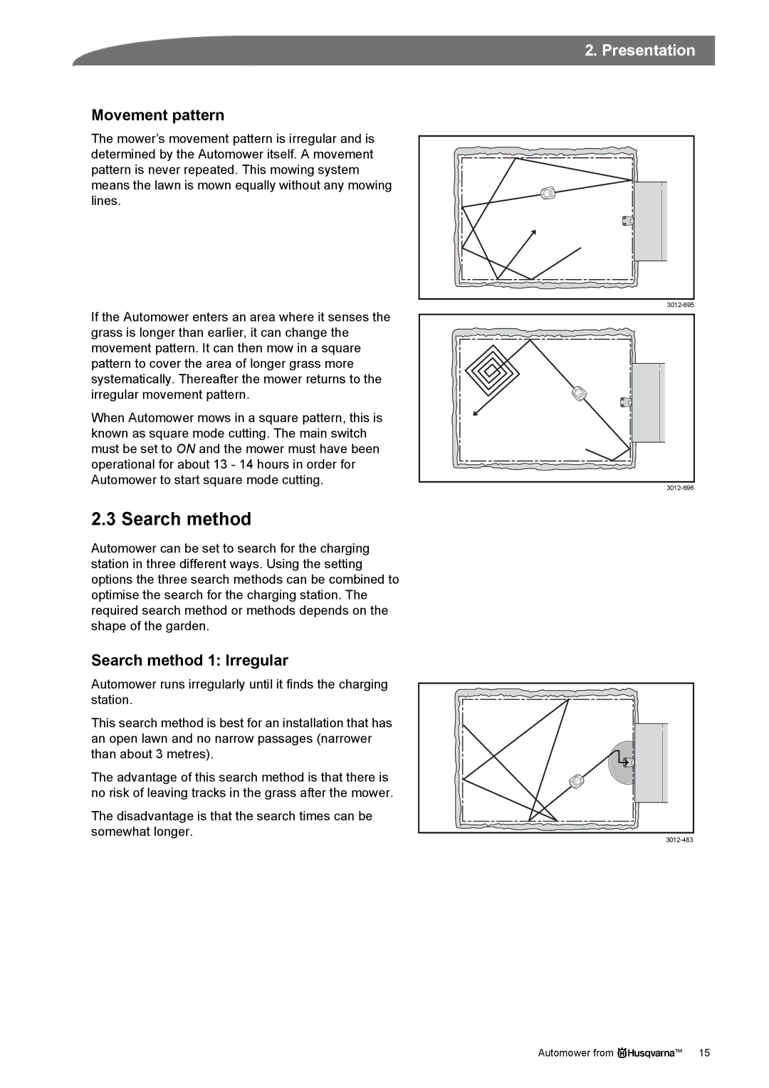 Husqvarna Robotic Lawn Mowe manual Movement pattern, Search method 1 Irregular 