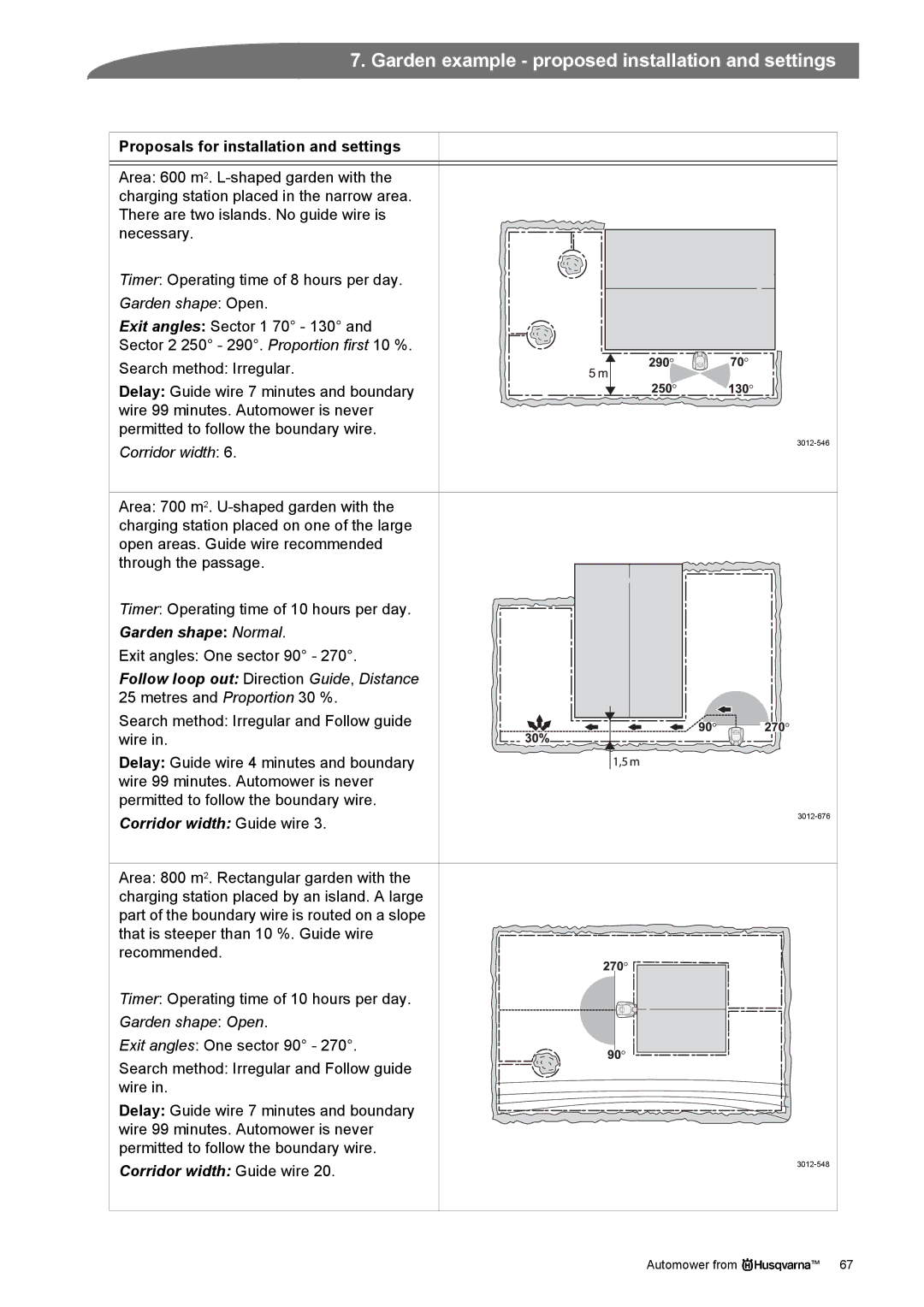 Husqvarna Robotic Lawn Mowe manual Garden shape Normal 