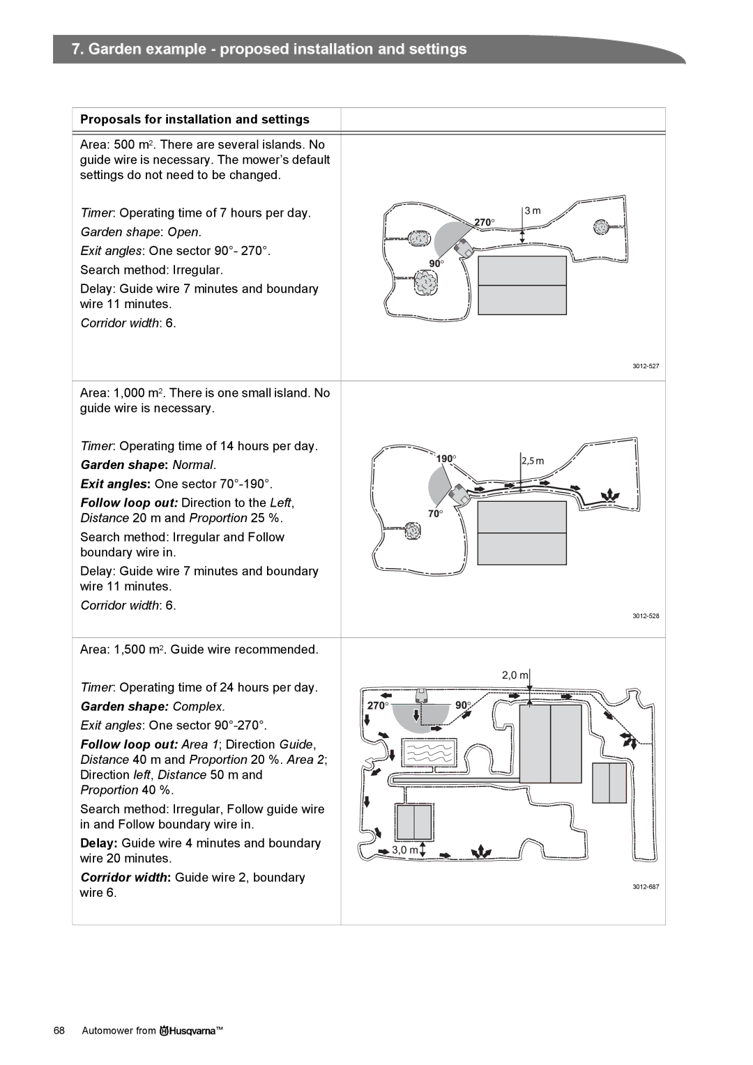 Husqvarna Robotic Lawn Mowe manual Distance 40 m and Proportion 20 %. Area, Proportion 40 % 