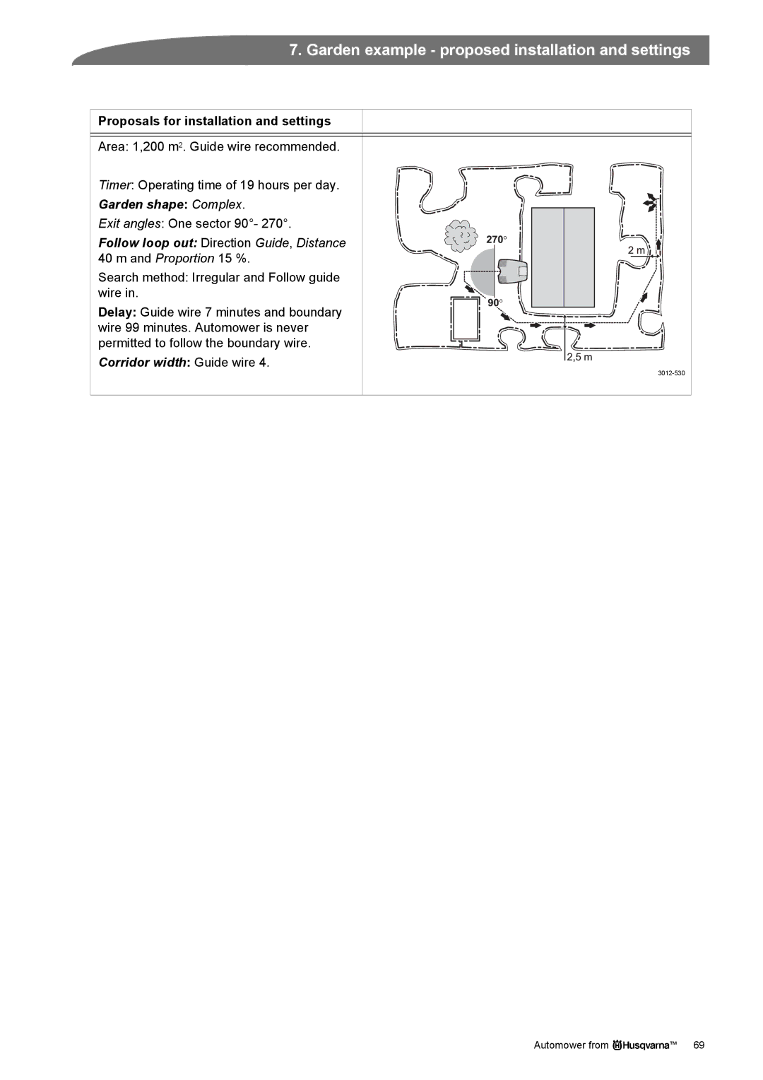 Husqvarna Robotic Lawn Mowe manual 3012-530 