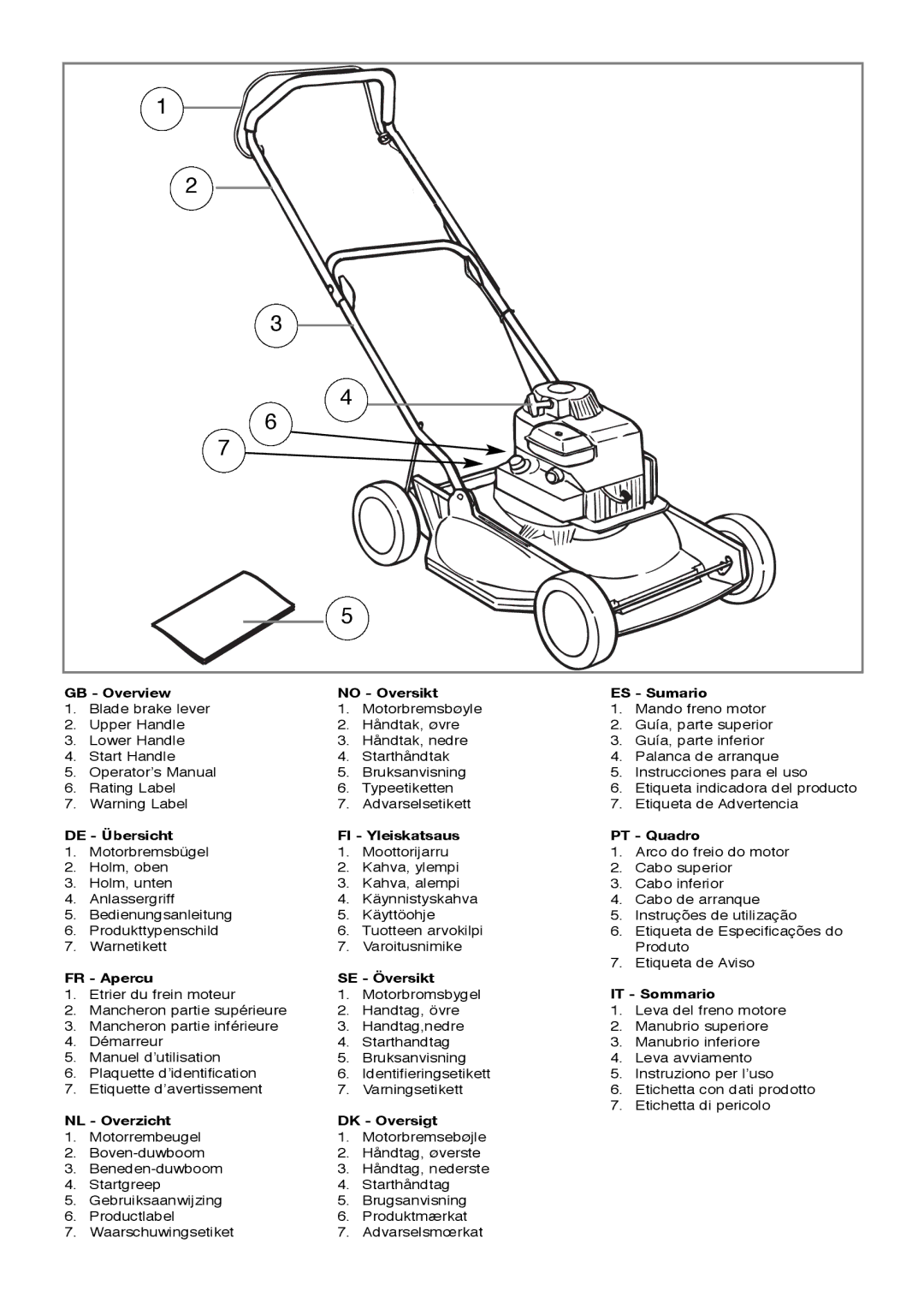 Husqvarna Rotary Lawnmower GB Overview No Oversikt ES Sumario, DE Übersicht FI Yleiskatsaus PT Quadro, FR Apercu 