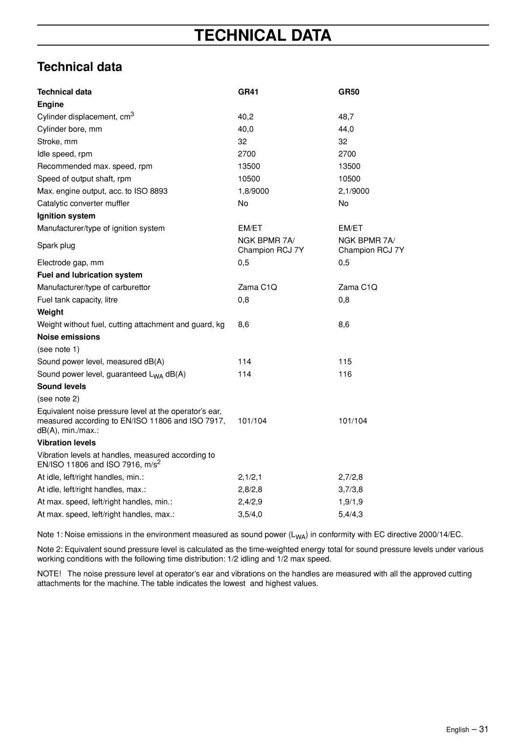 Husqvarna GR50, RS52, RS44, GR41 manual Technical Data, Technical data 