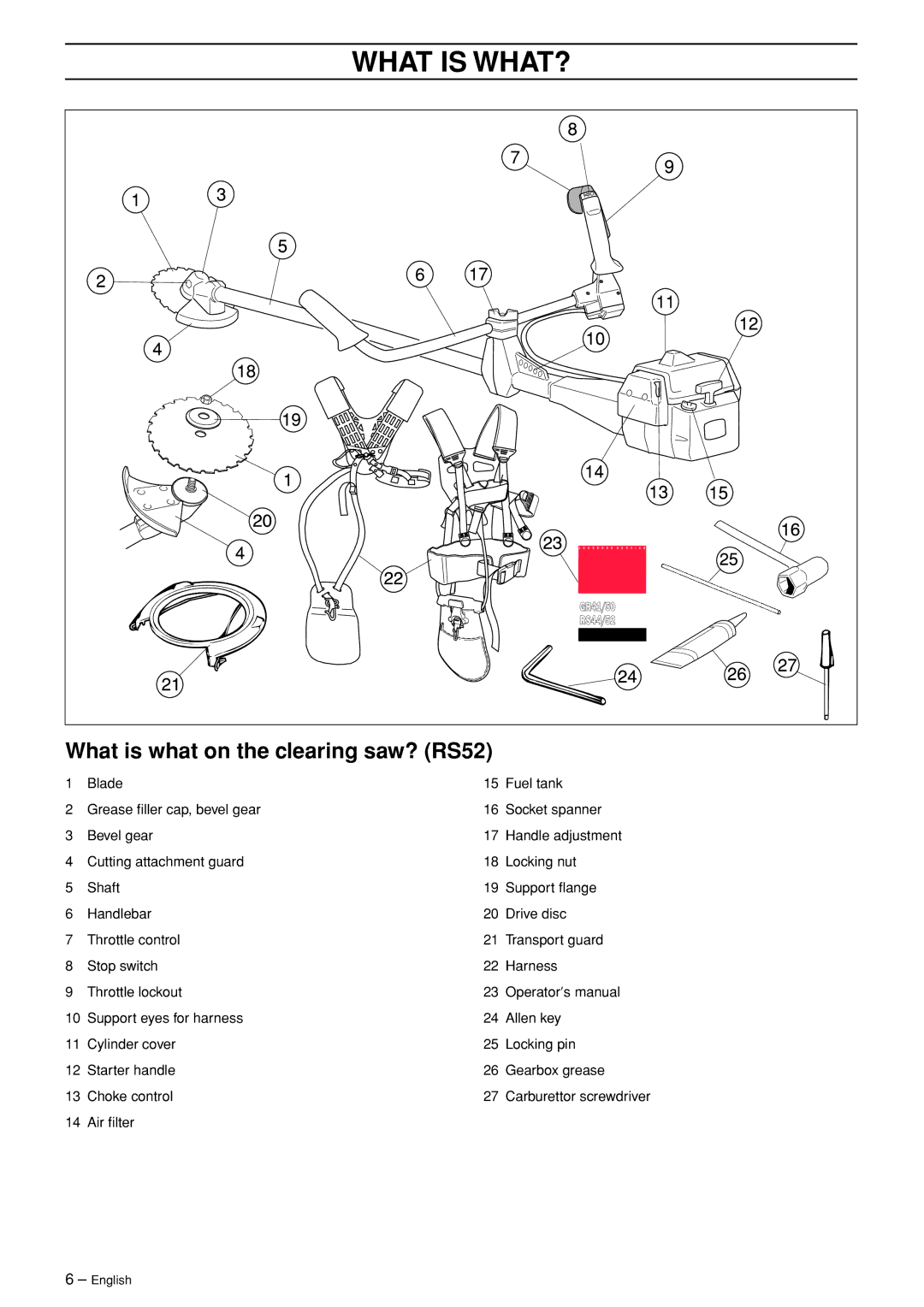 Husqvarna GR41, RS44, GR50 manual What is what on the clearing saw? RS52 