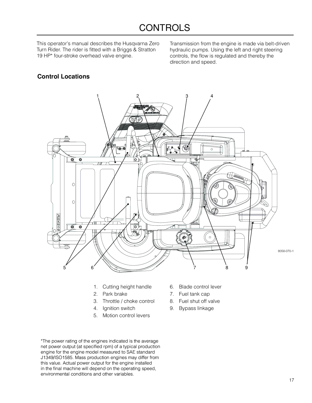 Husqvarna RZ19 CE / 966658901 manual Controls, Control Locations 