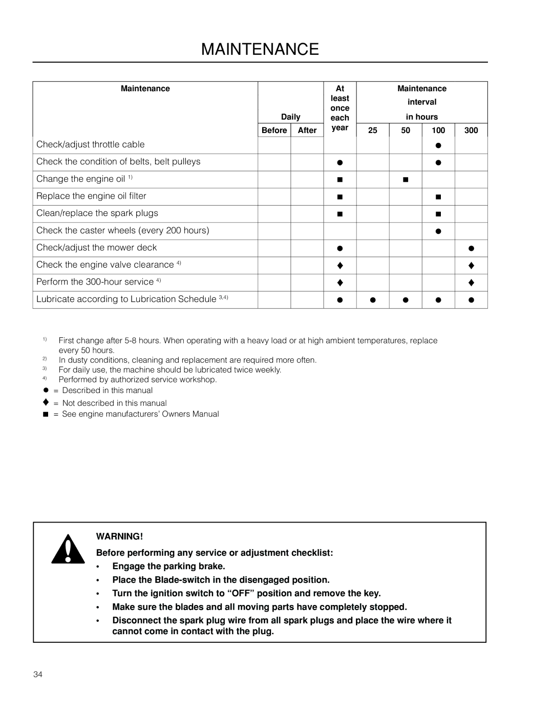 Husqvarna RZ19 CE / 966658901 manual Before After Year 