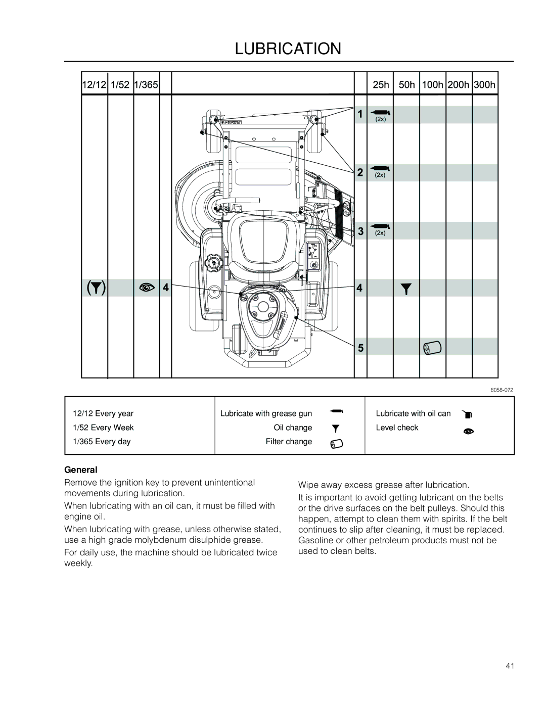 Husqvarna RZ19 CE / 966658901 manual Lubrication, General 