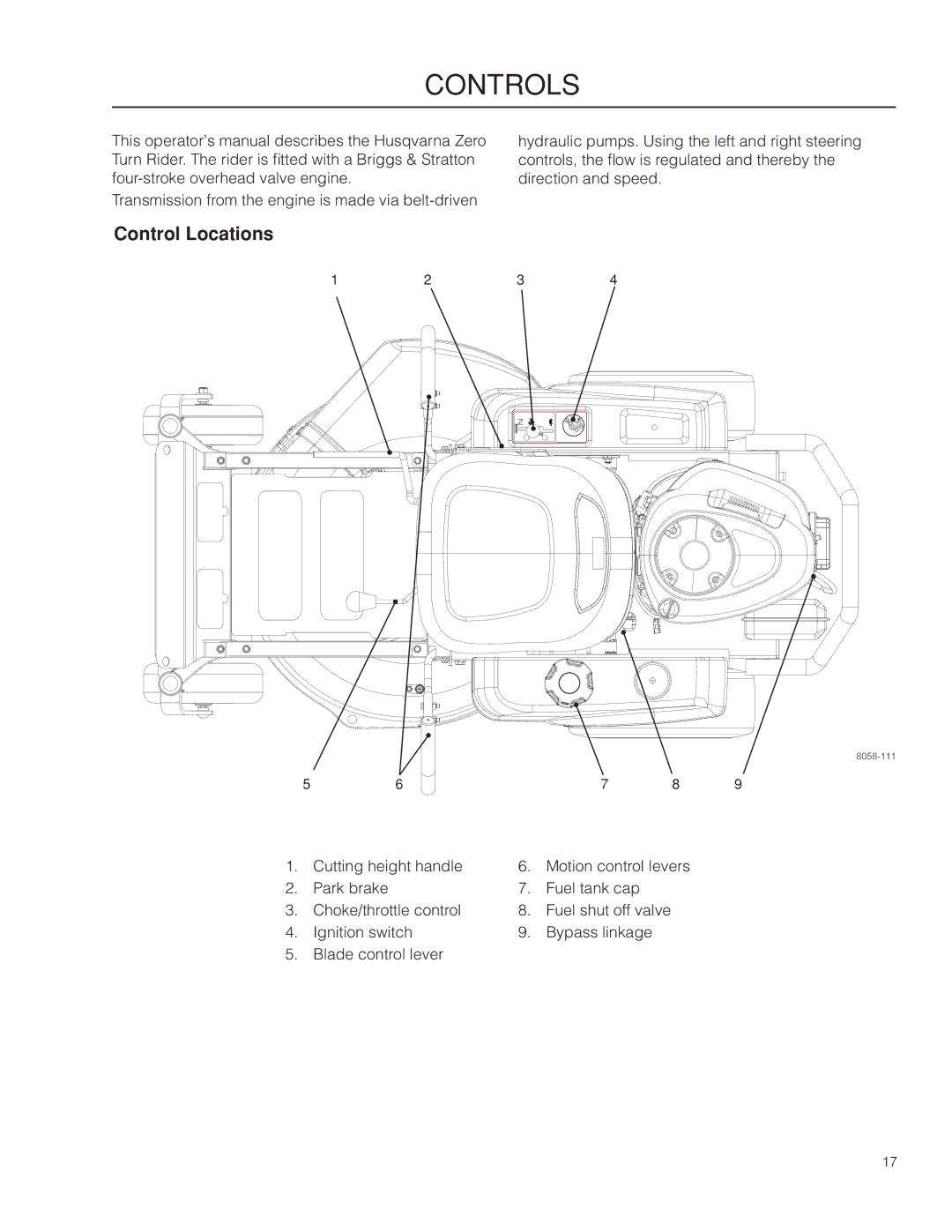 Husqvarna RZ3016/966612301, RZ3019 BF/966582101, RZ3016 CA/966612302 warranty Controls, Control Locations 