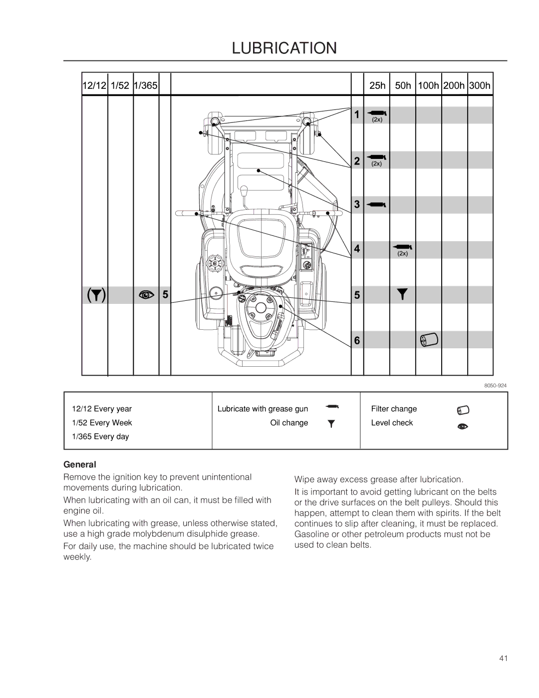 Husqvarna RZ3016/966612301, RZ3019 BF/966582101, RZ3016 CA/966612302 warranty Lubrication, General 