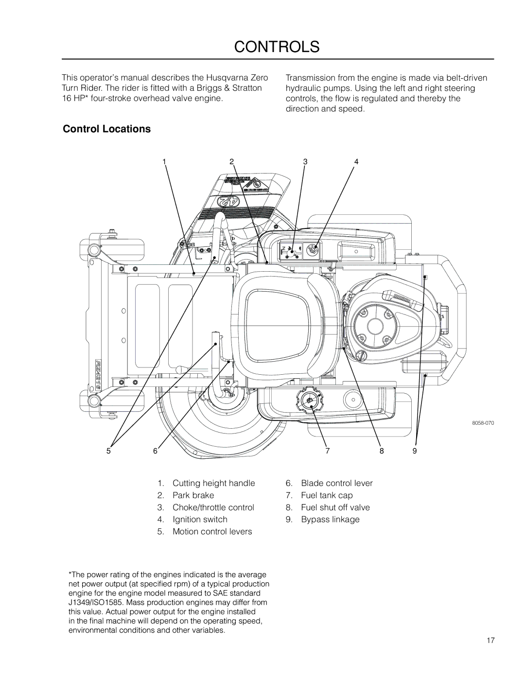 Husqvarna RZ4216 manual Controls, Control Locations 