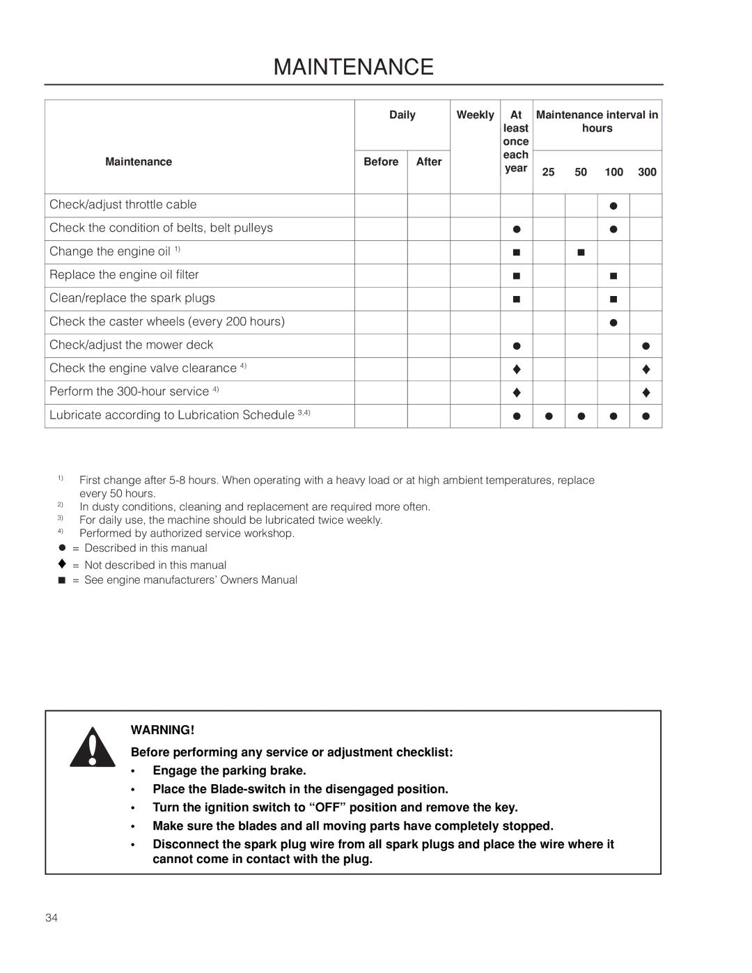 Husqvarna RZ4216 manual Every 50 hours 