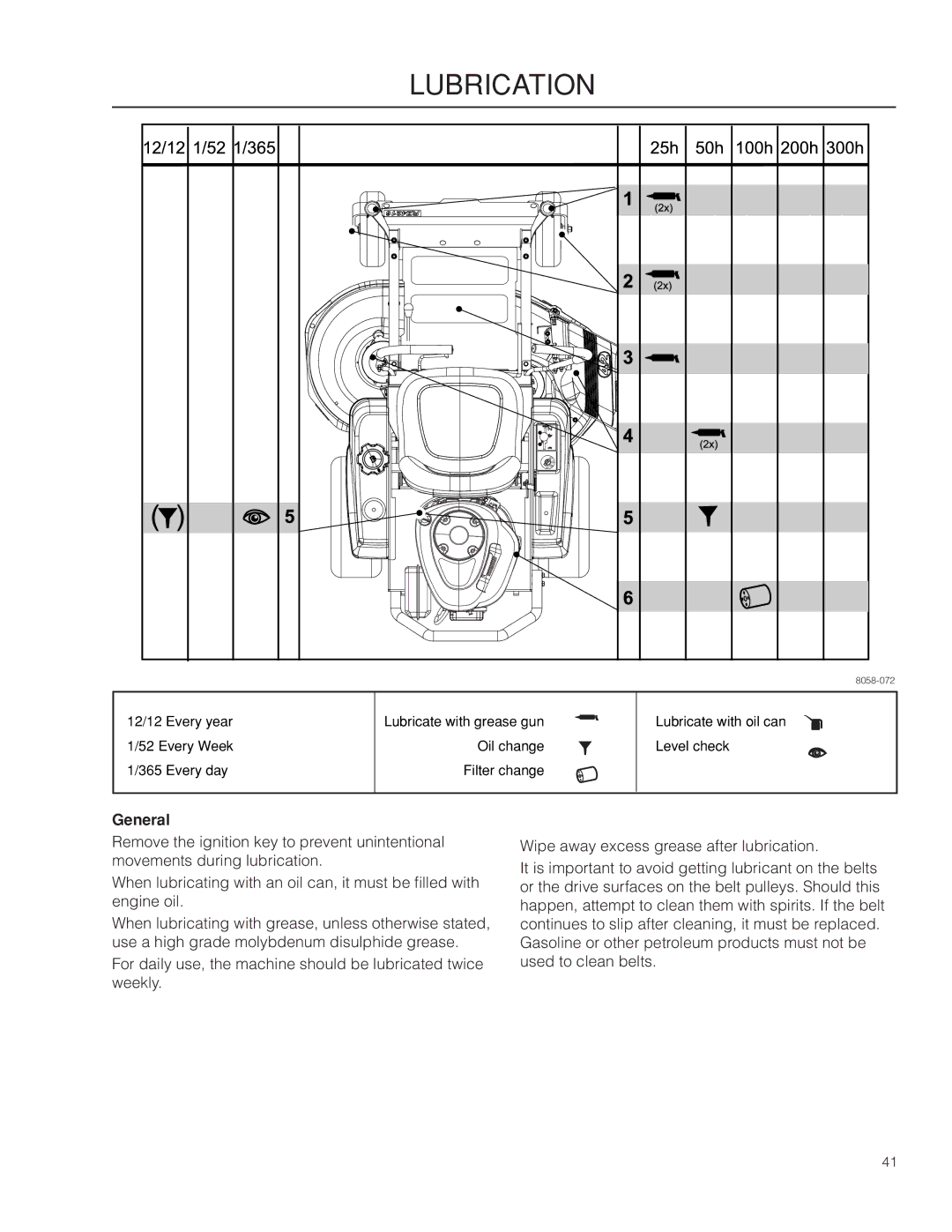 Husqvarna RZ4216 manual Lubrication, General 