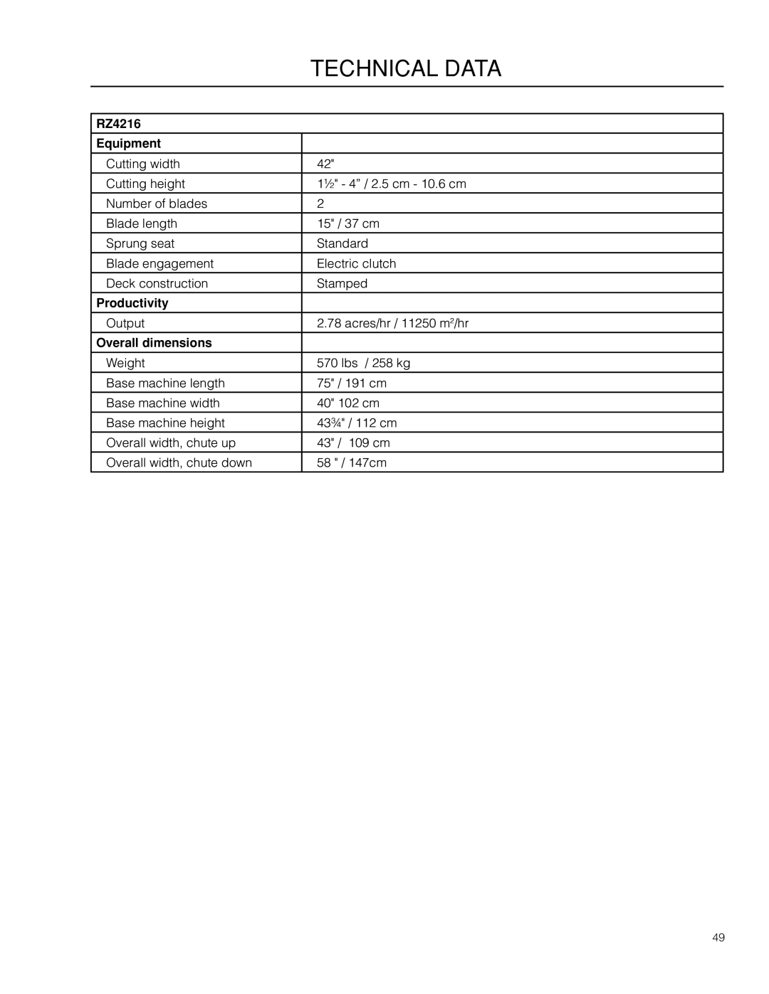 Husqvarna manual RZ4216 Equipment, Productivity, Overall dimensions 