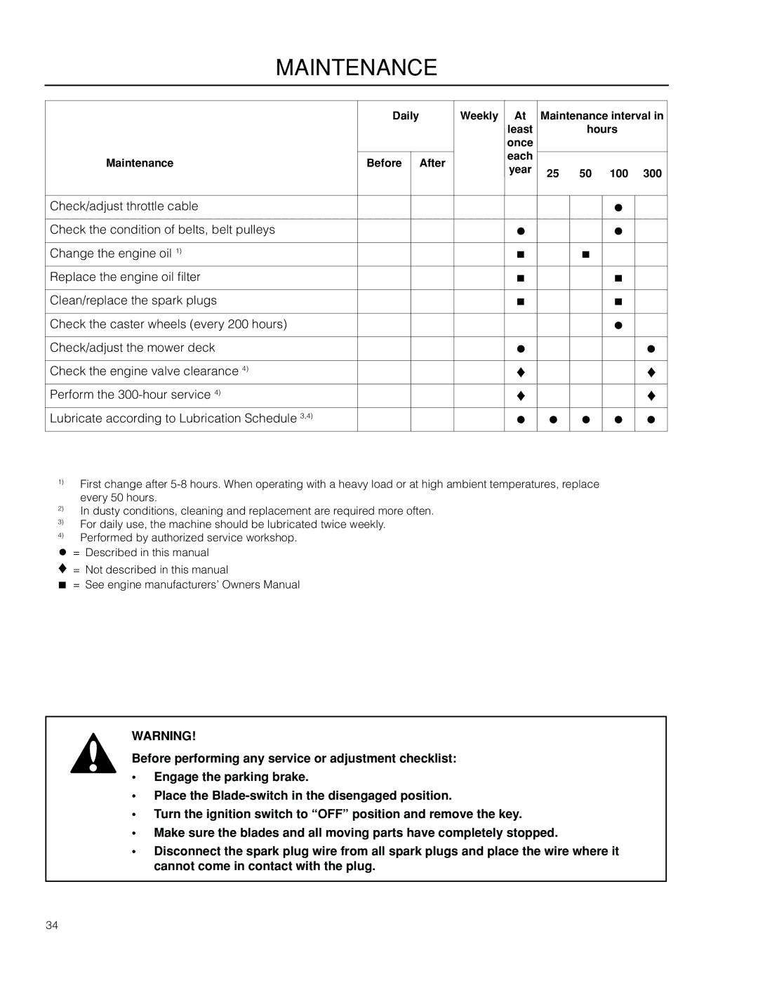 Husqvarna RZ4219BF / 966582201 manual Every 50 hours 