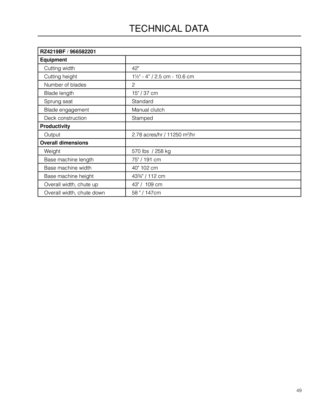 Husqvarna RZ4219BF / 966582201 manual RZ4219BF Equipment, Productivity, Overall dimensions 
