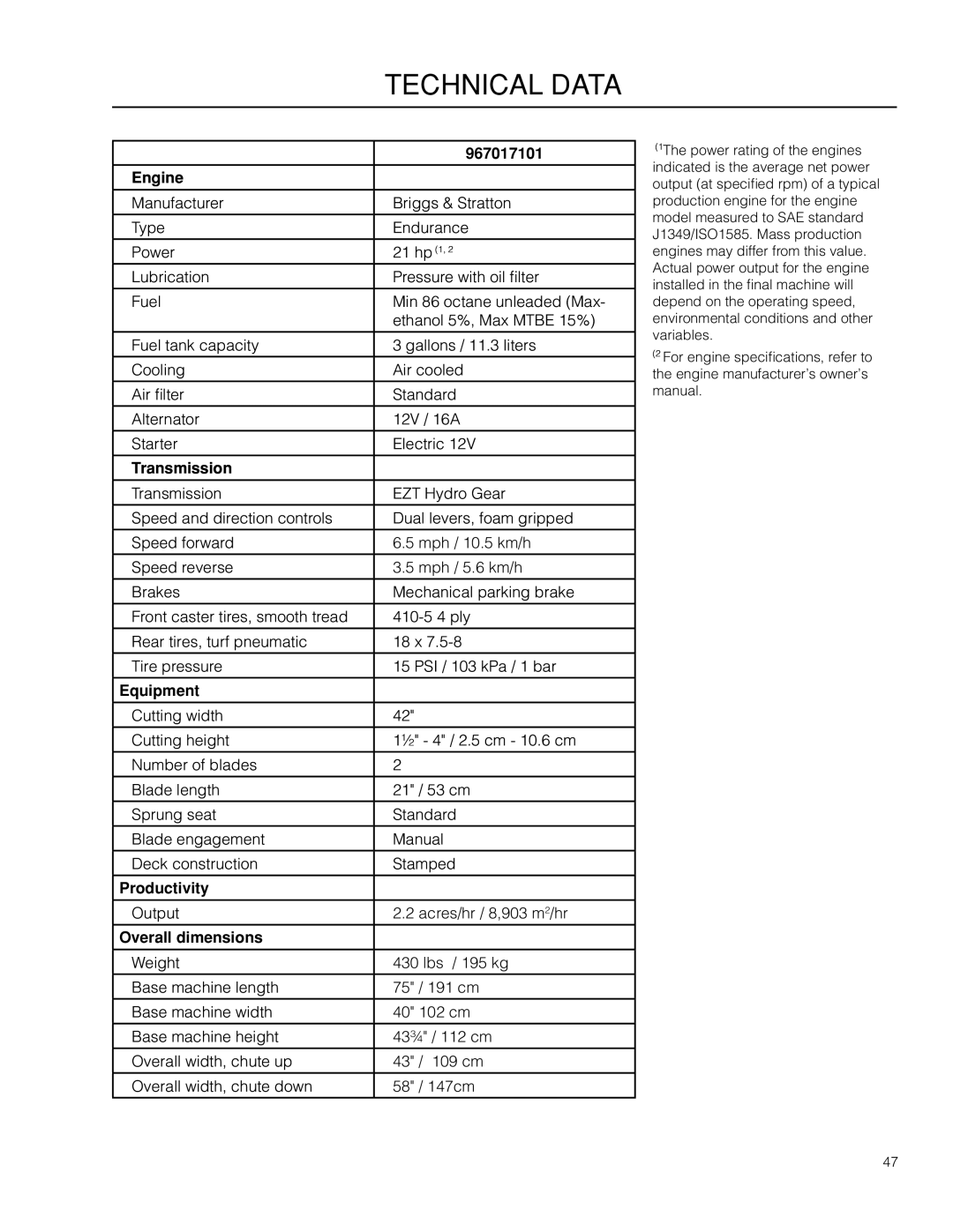 Husqvarna RZ4221 BF / 967176101 warranty Technical Data 