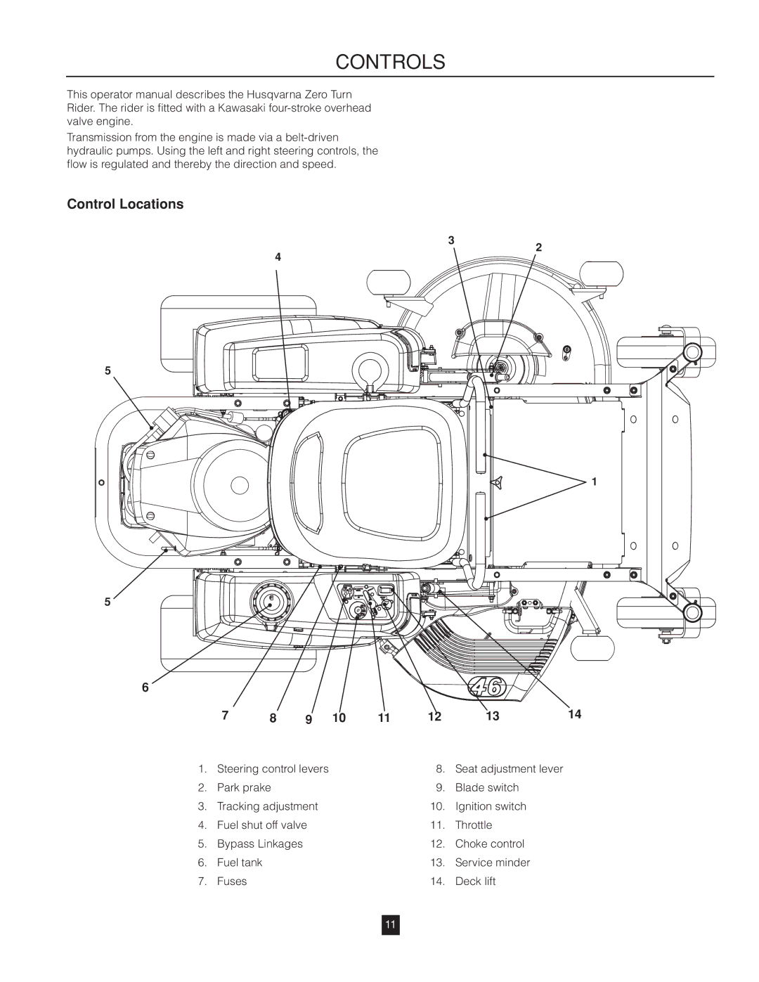 Husqvarna RZ46215 warranty Controls, Control Locations 