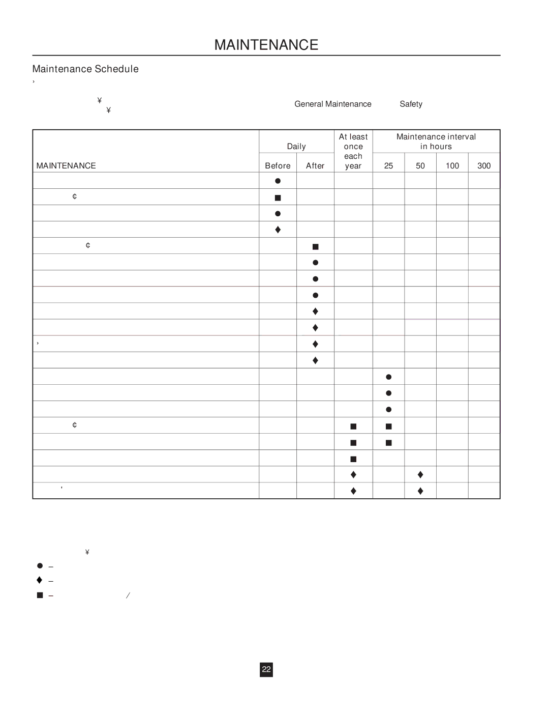 Husqvarna RZ46215 Maintenance Schedule, At least Maintenance interval Daily Once Hours, Before After Year 100 300 